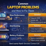 Common Laptop Problems&hellip;