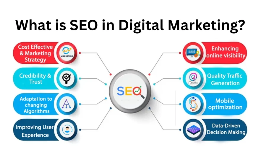 How SEO and Digital Marketing Can Boost Your Business in 2026
