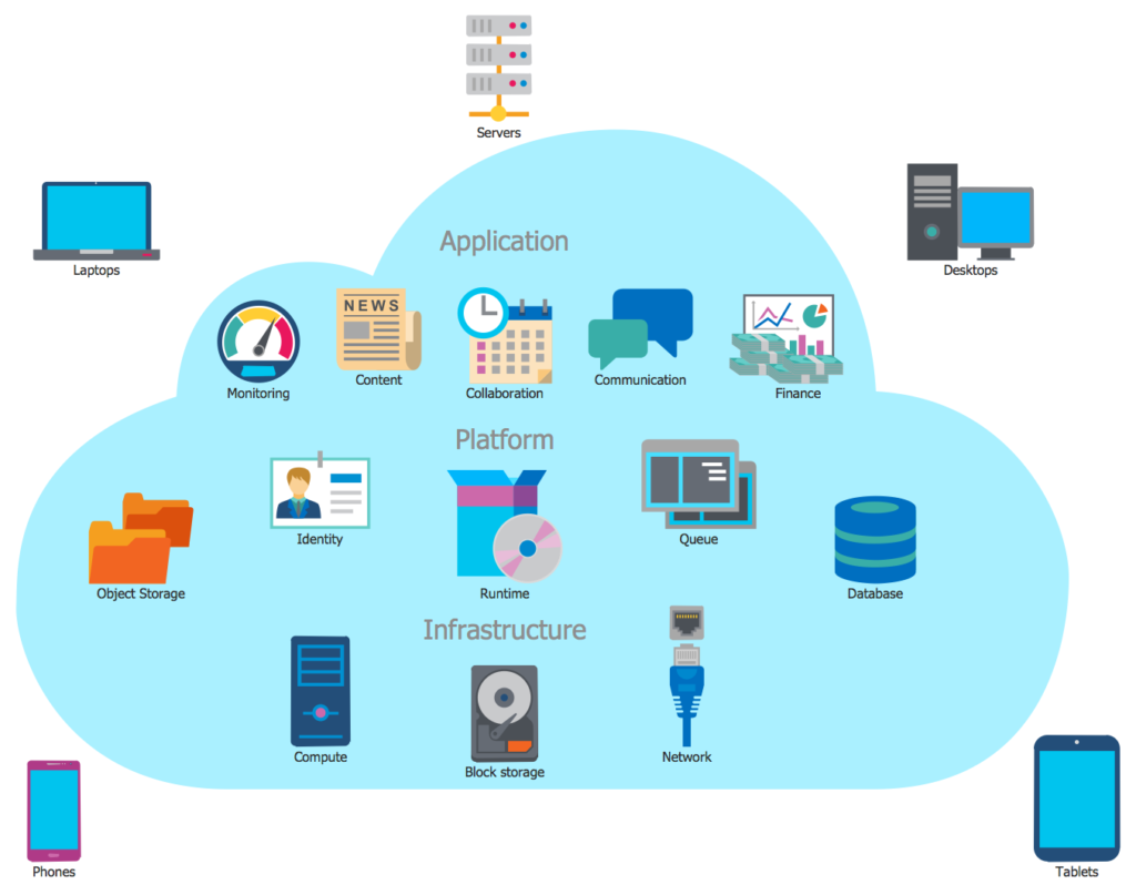 Empowering Businesses with Smart IT Solutions