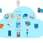 Empowering Businesses with…